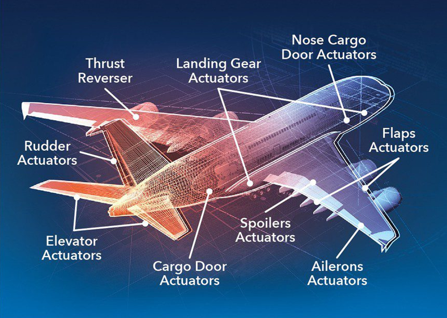 Market Trends in Aircraft Electrical Systems: What to Expect by 2030