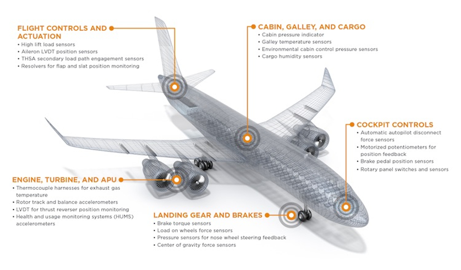 Key Market Trends in the Aircraft Sensors Industry